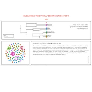 Human Cell Atlas